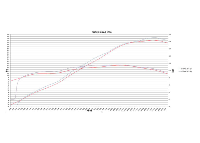 Spark Suzuki Full Racing System MotoGP - Image 2